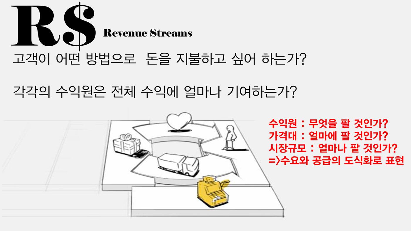 시험1 102페이지