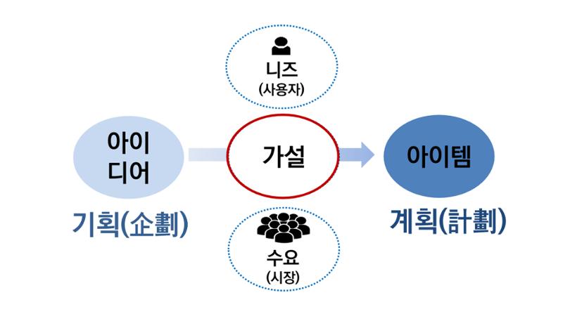 시험1 89페이지