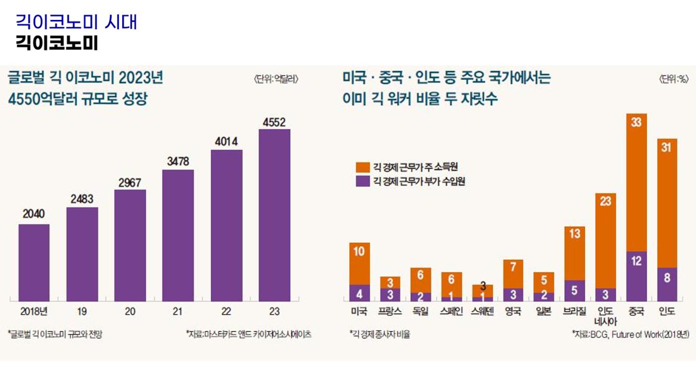 시험1 27페이지