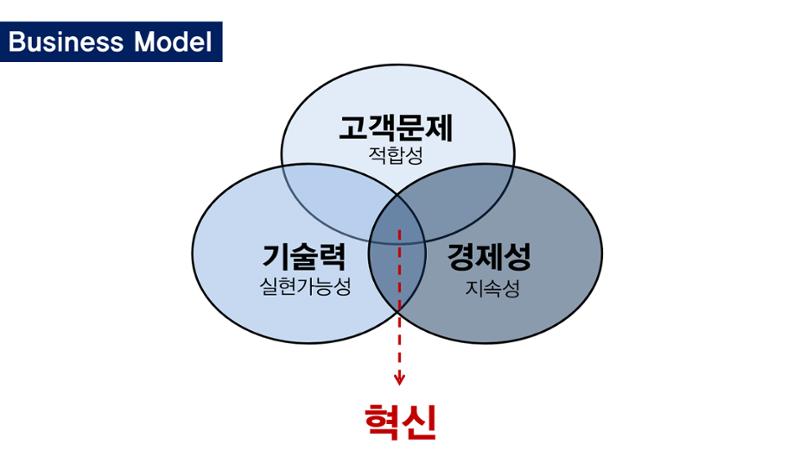 시험1 91페이지