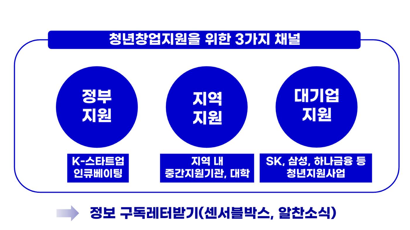 시험1 54페이지