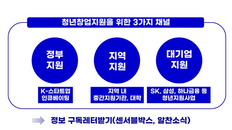 시험1 54페이지