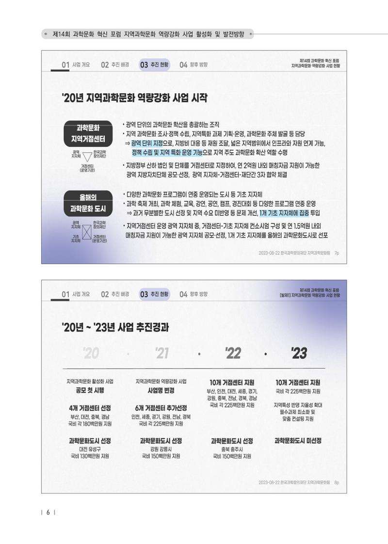 제14회 과학문화 혁신포럼 자료집_지역과학문화 역량강화 사업 활성화 10페이지
