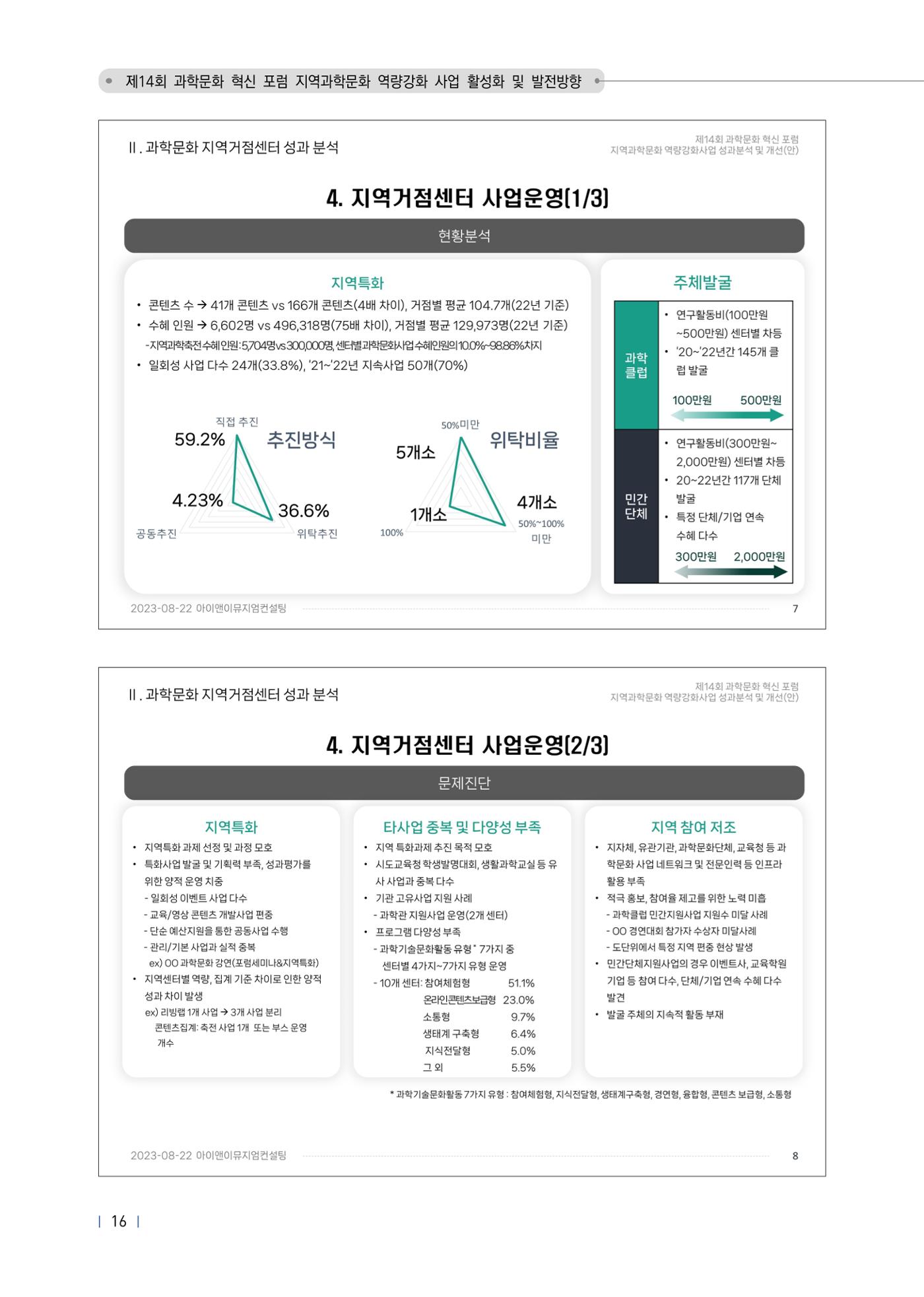 제14회 과학문화 혁신포럼 자료집_지역과학문화 역량강화 사업 활성화 20페이지