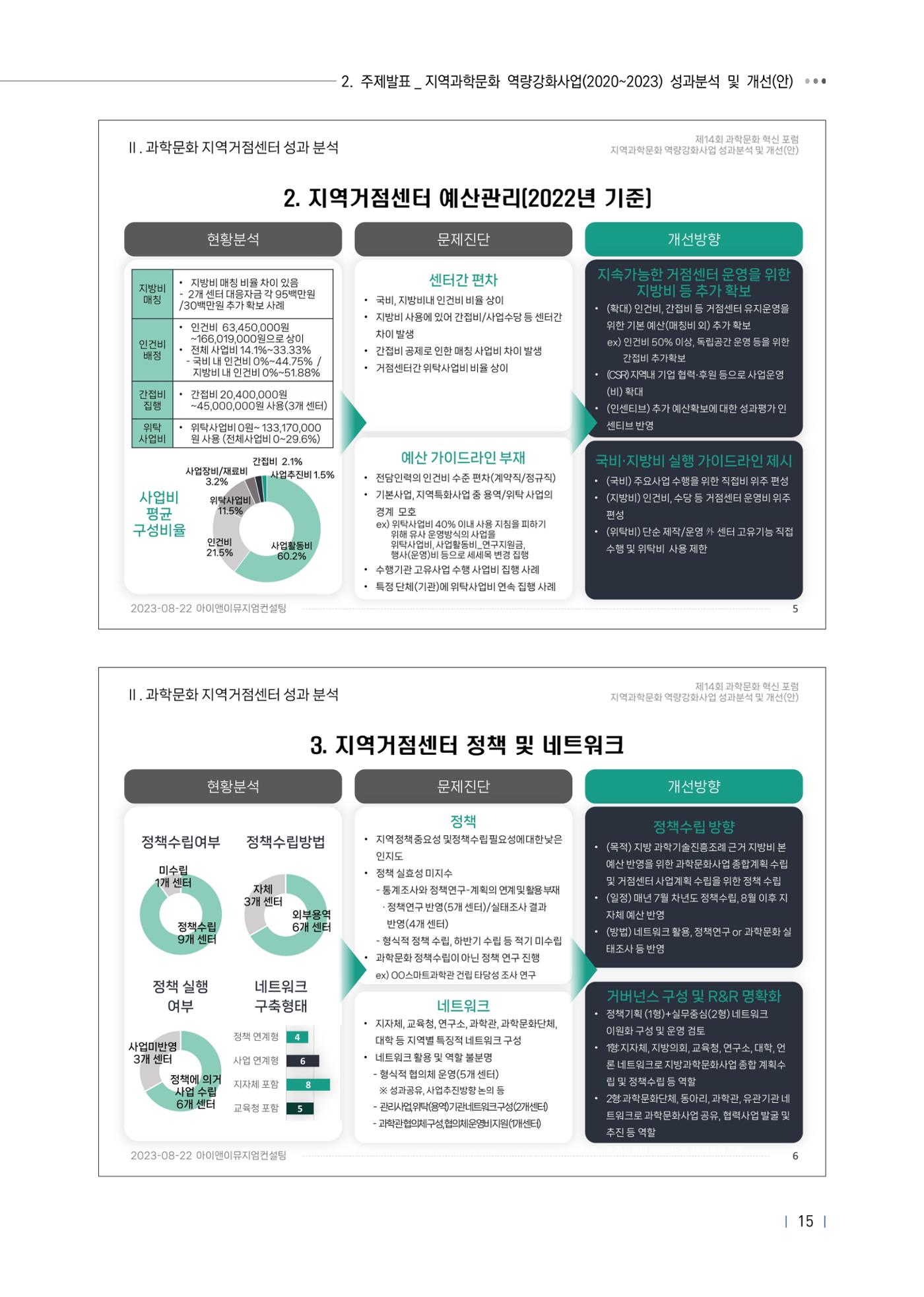 제14회 과학문화 혁신포럼 자료집_지역과학문화 역량강화 사업 활성화 19페이지