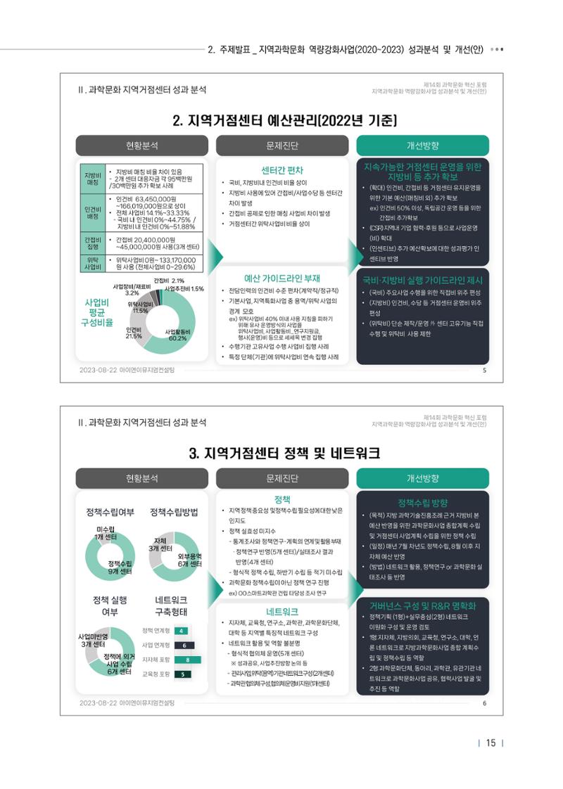 제14회 과학문화 혁신포럼 자료집_지역과학문화 역량강화 사업 활성화 19페이지