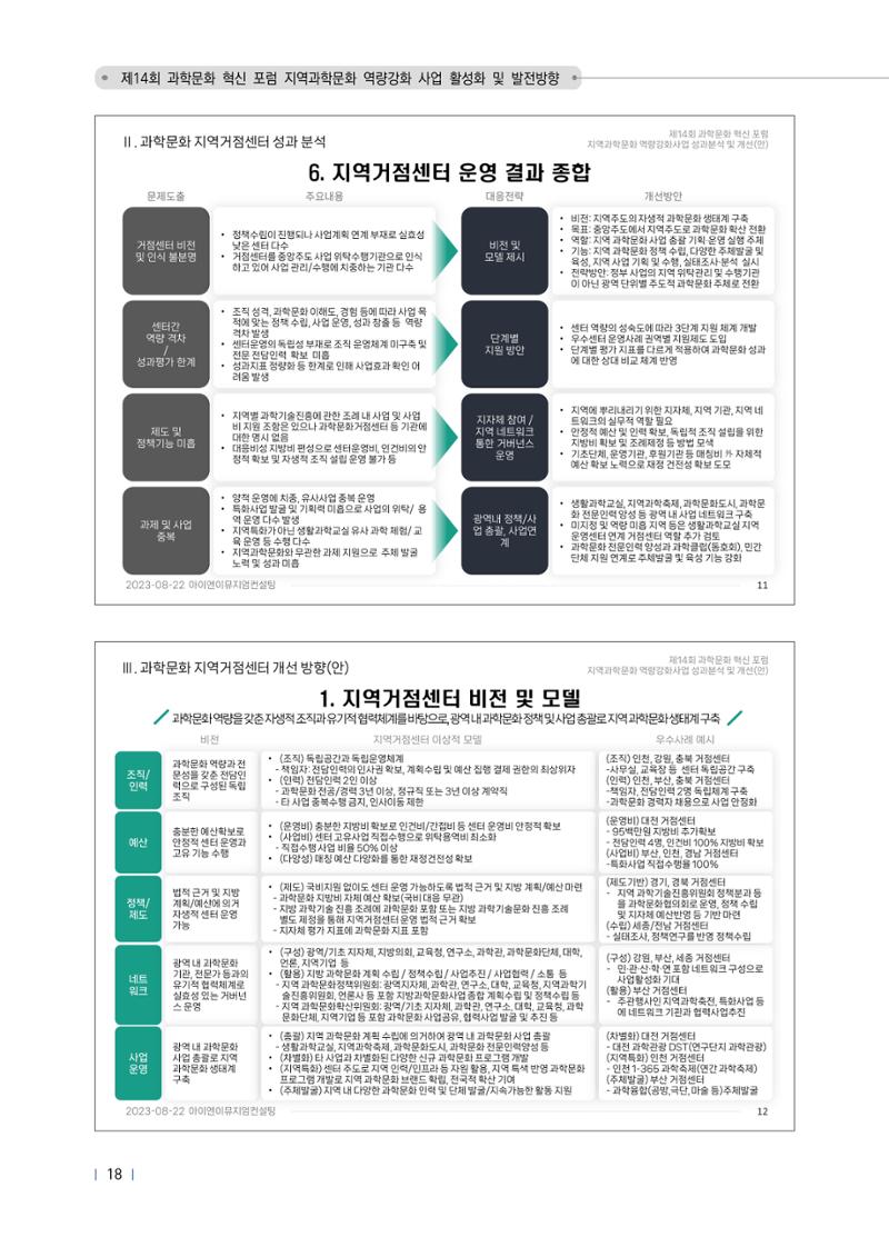 제14회 과학문화 혁신포럼 자료집_지역과학문화 역량강화 사업 활성화 22페이지