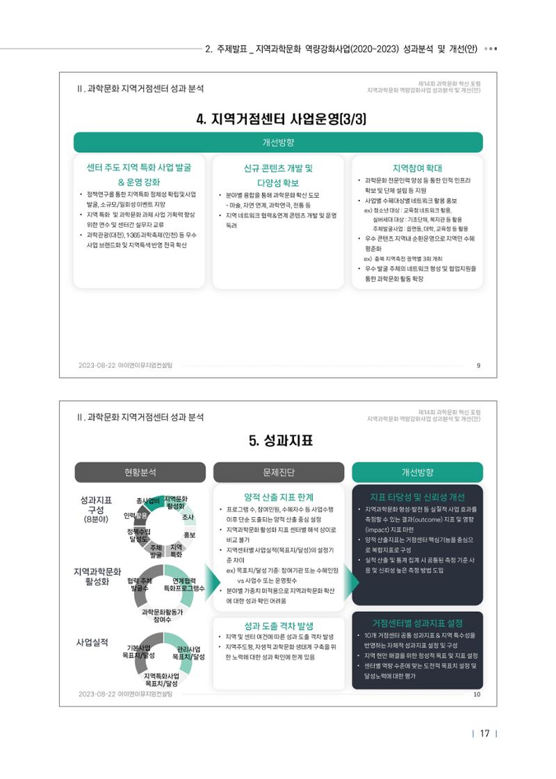 제14회 과학문화 혁신포럼 자료집_지역과학문화 역량강화 사업 활성화 21페이지