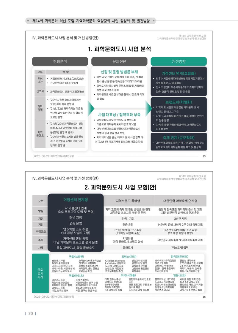 제14회 과학문화 혁신포럼 자료집_지역과학문화 역량강화 사업 활성화 24페이지