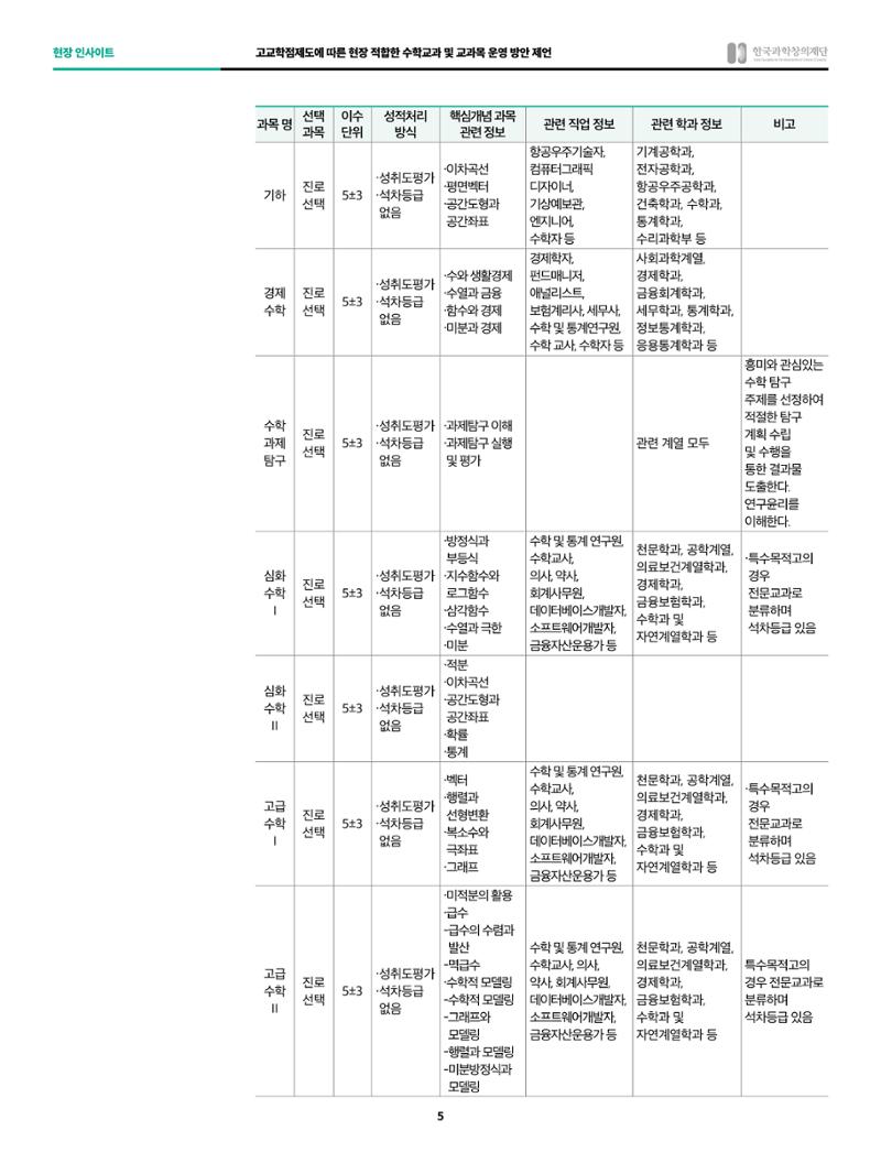 현장인사이트 - 고교학점제도의 안착을 위하여, 고교학점 제도에 적합한 수학융합 교과목 개발과 평가 5페이지