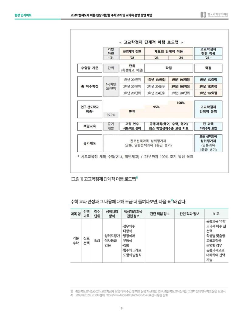 현장인사이트 - 고교학점제도의 안착을 위하여, 고교학점 제도에 적합한 수학융합 교과목 개발과 평가 3페이지