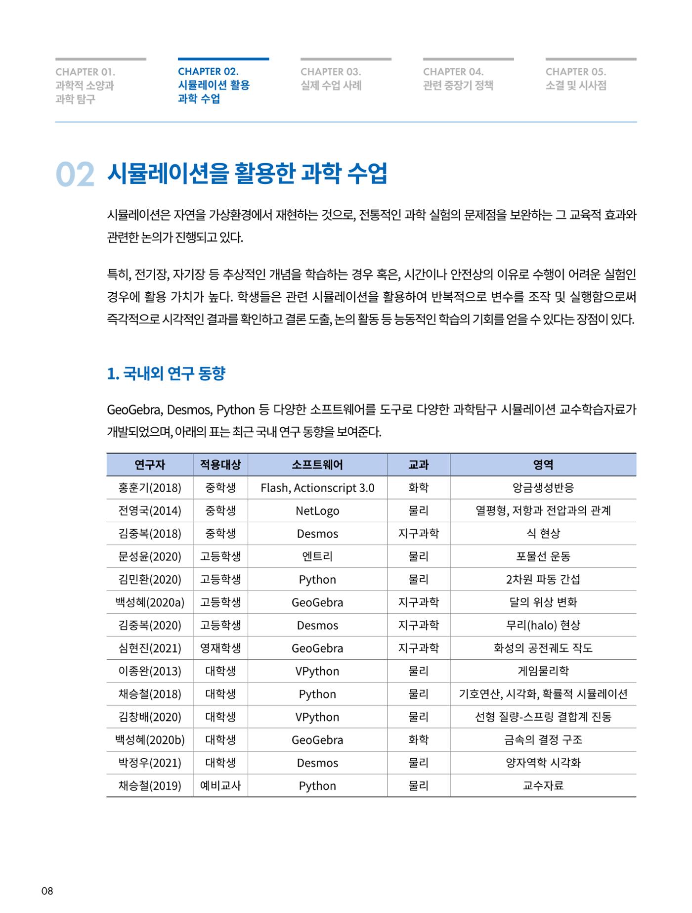 이슈페이퍼-시물레이션을 활용한 중등 단계 과학적 소양 함양 방안 탐색 8페이지