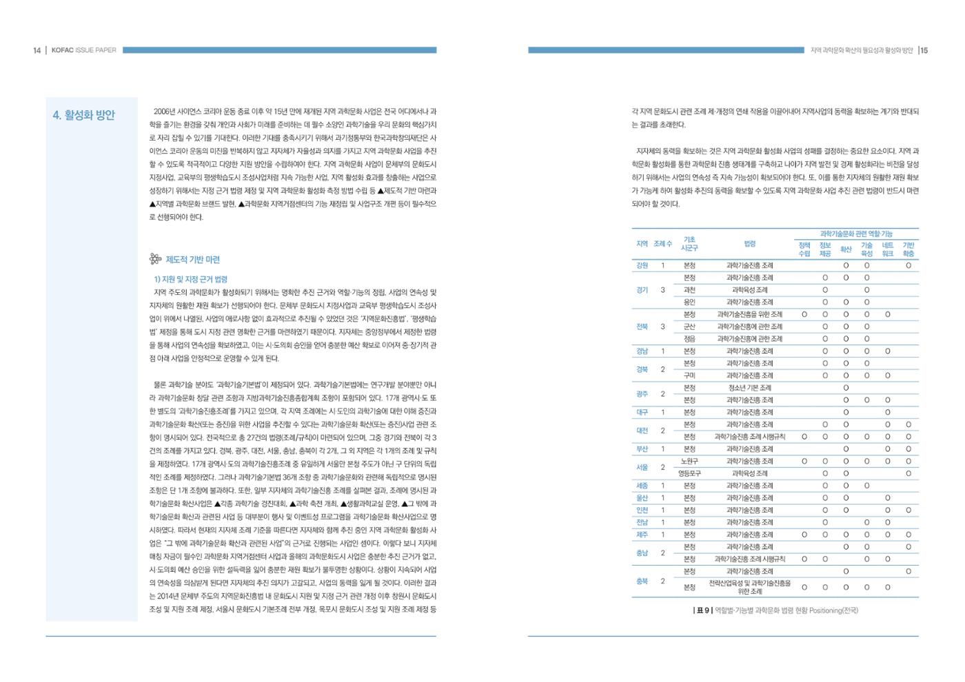 이슈페이퍼-지역 과학문화 확산의 필요성과 활성화 방안 8페이지