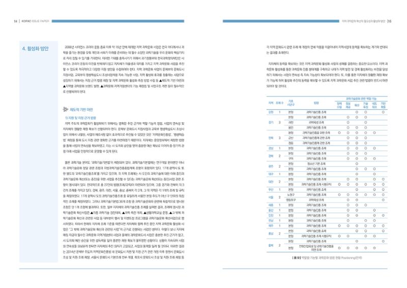 이슈페이퍼-지역 과학문화 확산의 필요성과 활성화 방안 8페이지