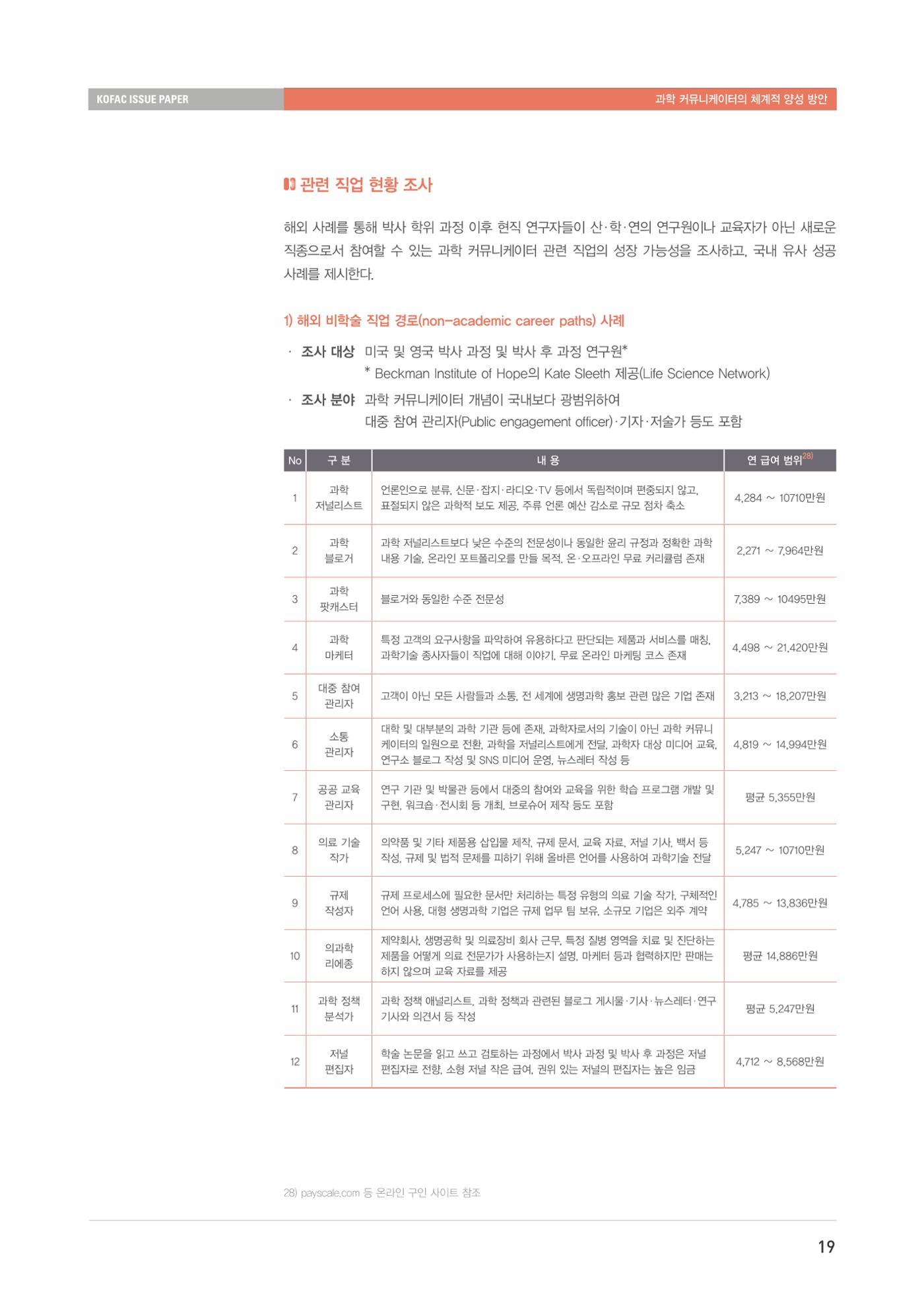 이슈페이퍼-과학 커뮤니케이터의 체계적 양성 방안 19페이지