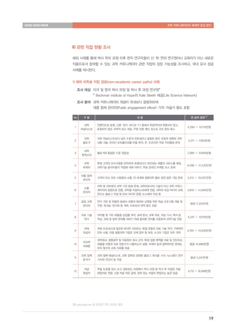이슈페이퍼-과학 커뮤니케이터의 체계적 양성 방안 19페이지