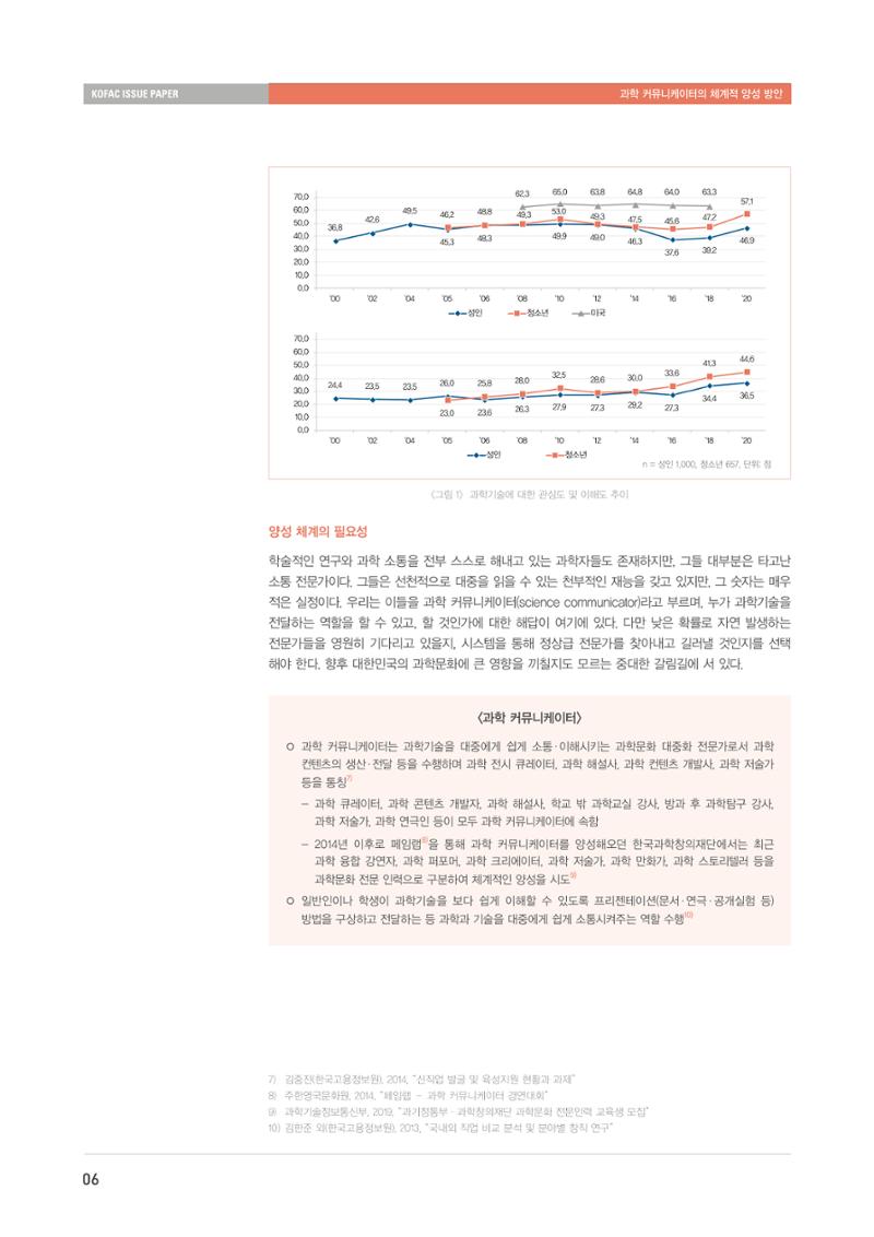 이슈페이퍼-과학 커뮤니케이터의 체계적 양성 방안 6페이지