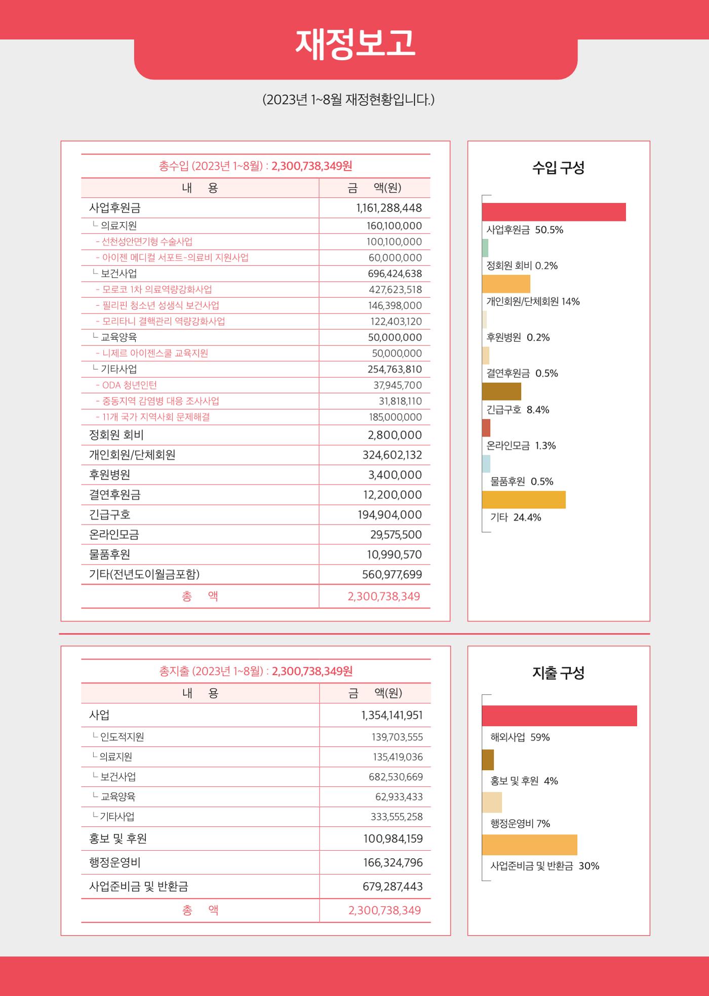 글로벌케어소식지 77호 22페이지