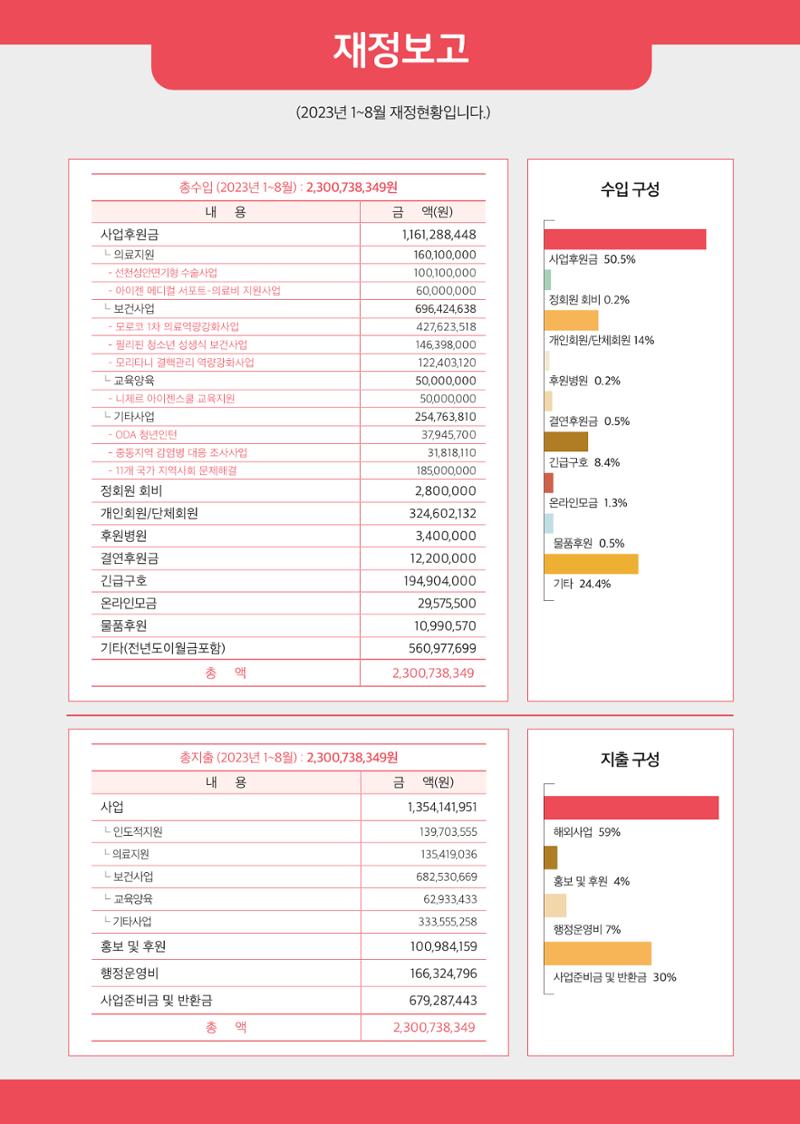 글로벌케어소식지 77호 22페이지