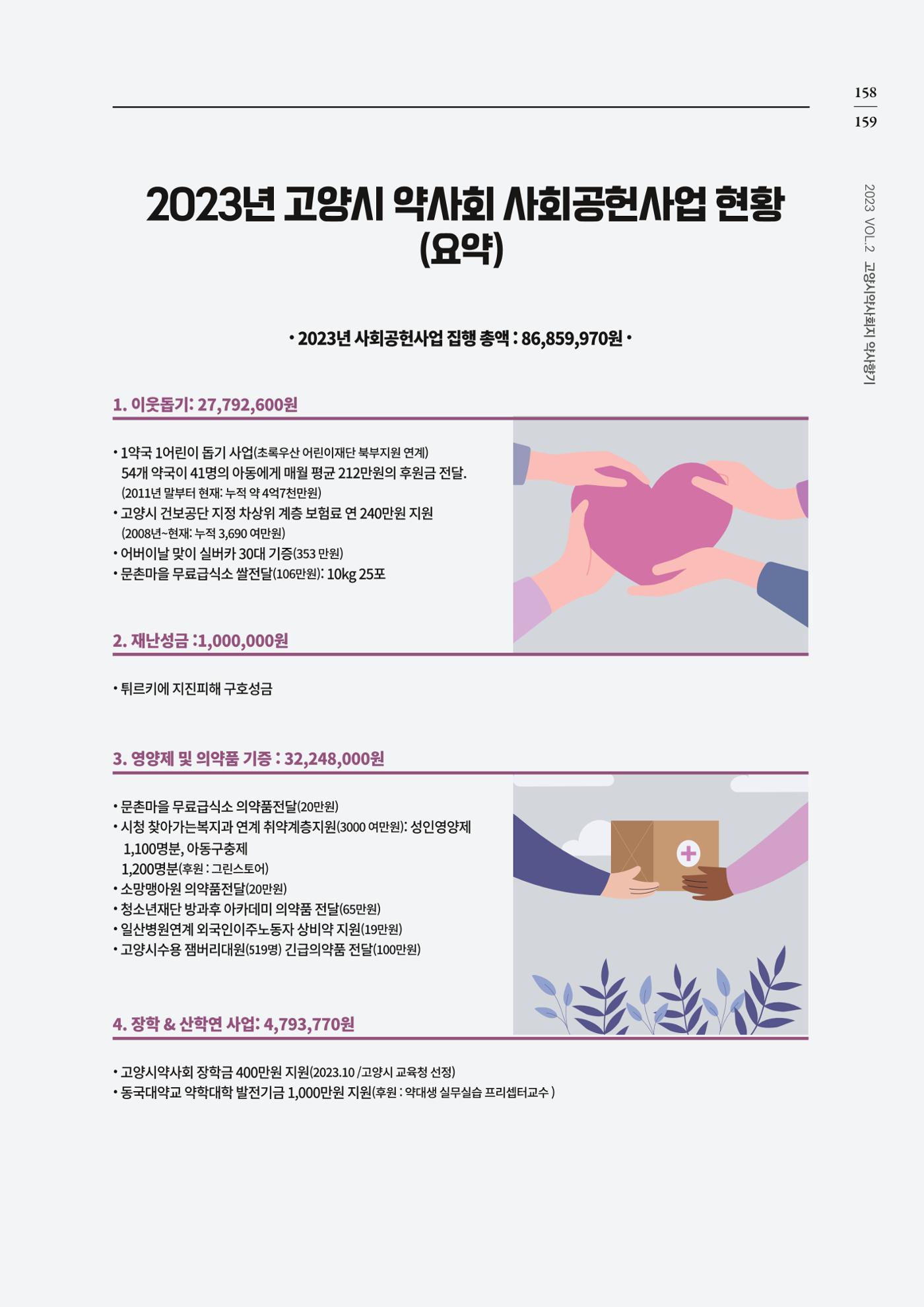 고양시약사회지 약사향기2호 161페이지