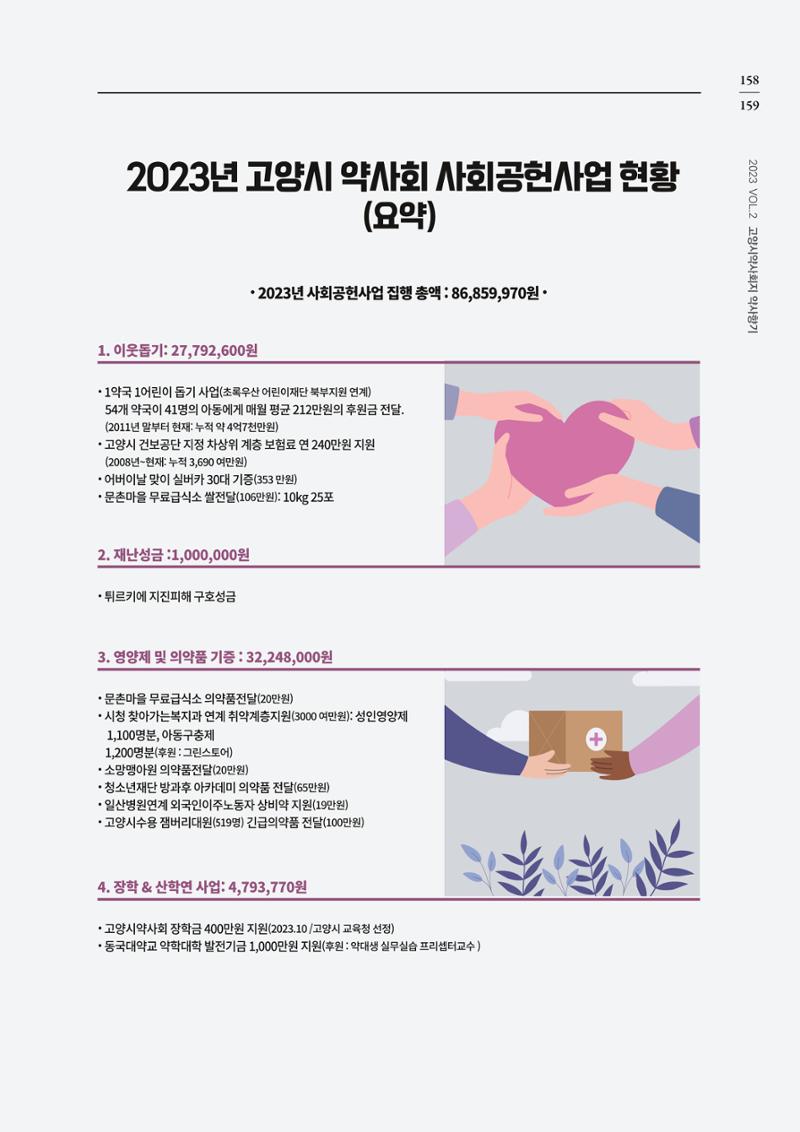 고양시약사회지 약사향기2호 161페이지