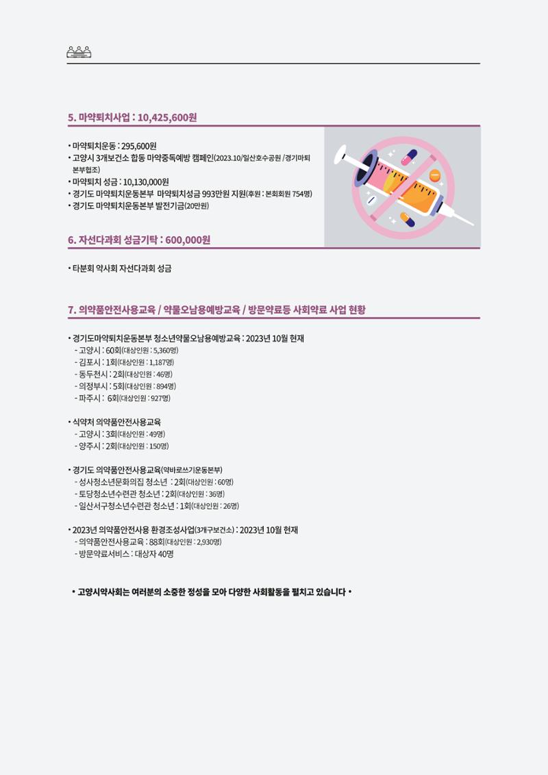 고양시약사회지 약사향기2호 162페이지