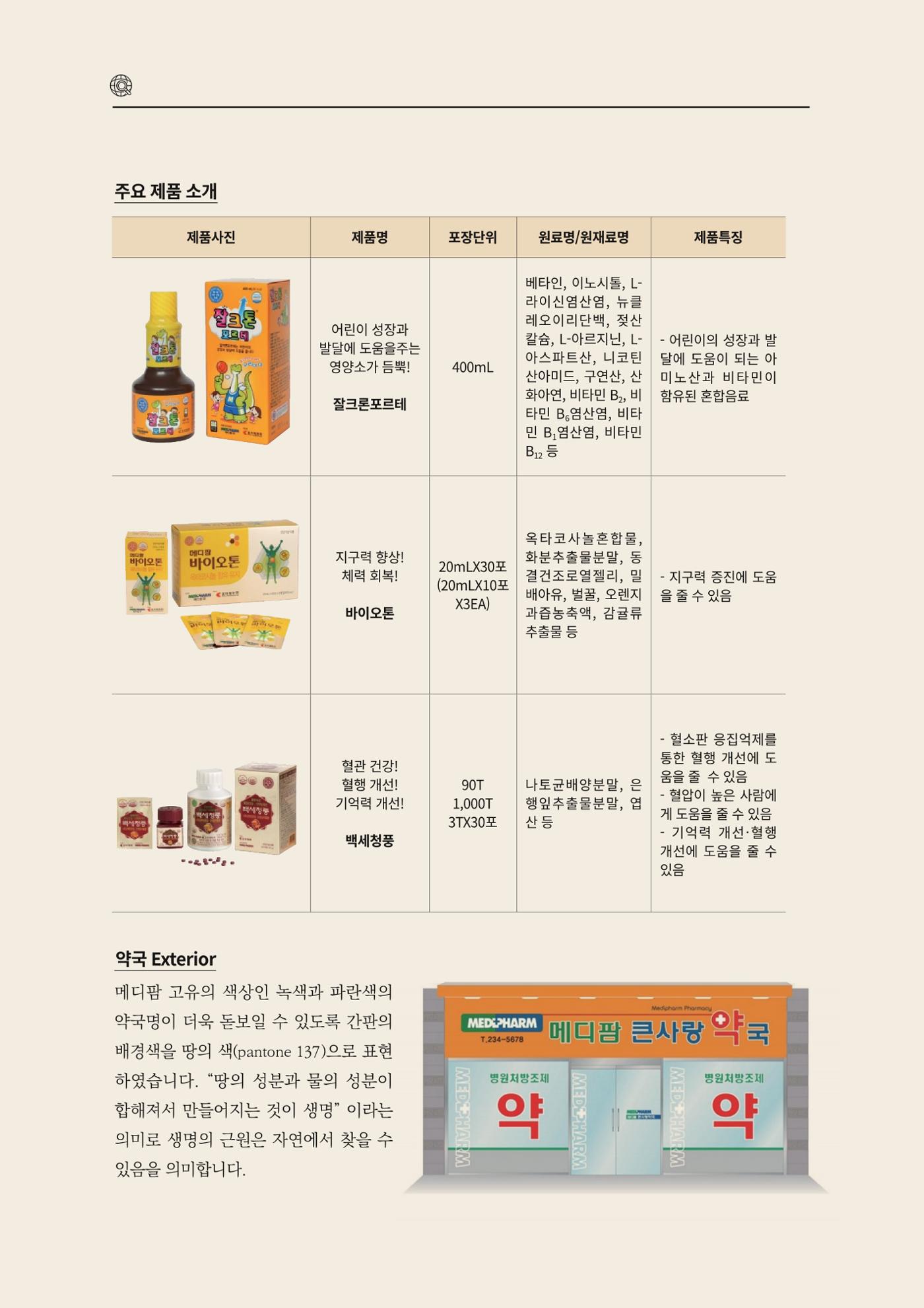 고양시약사회지 약사향기2호 142페이지