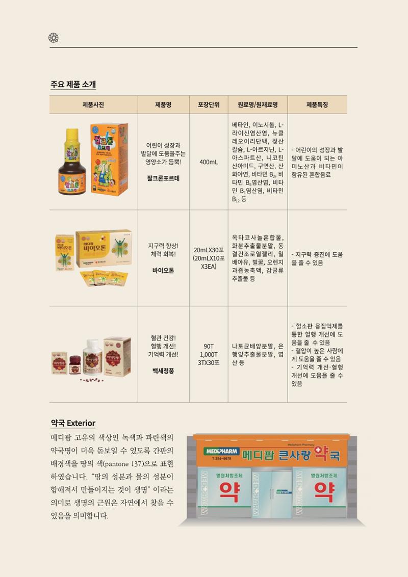 고양시약사회지 약사향기2호 142페이지