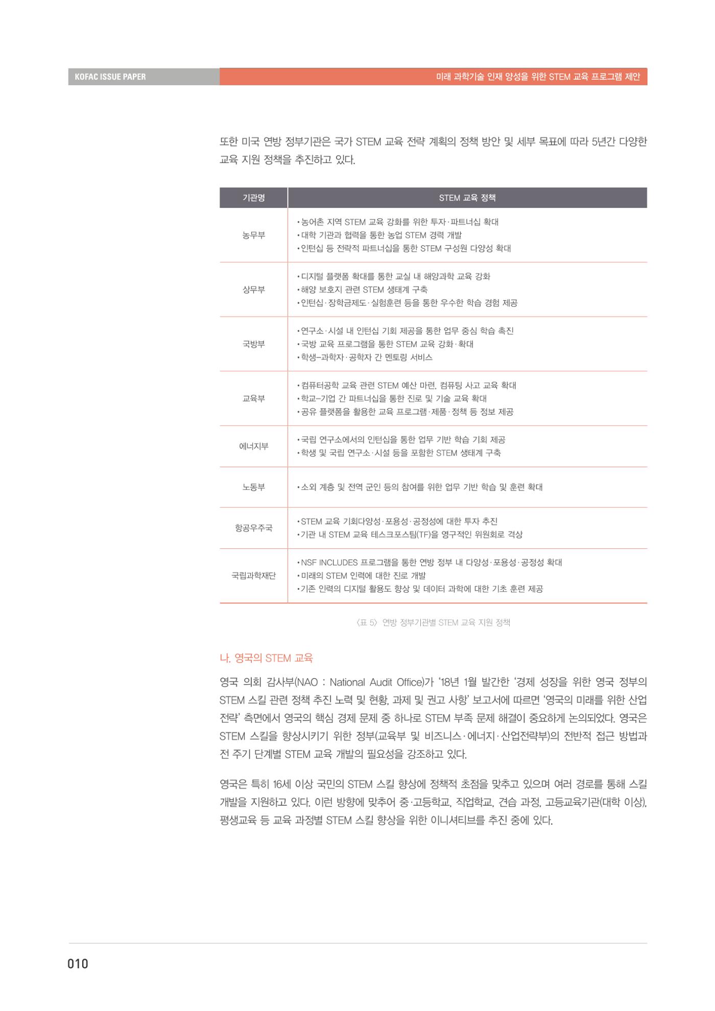 이슈페이퍼-미래 과학기술인재 양성을 위한 stem 교육 프로그램 제안 10페이지