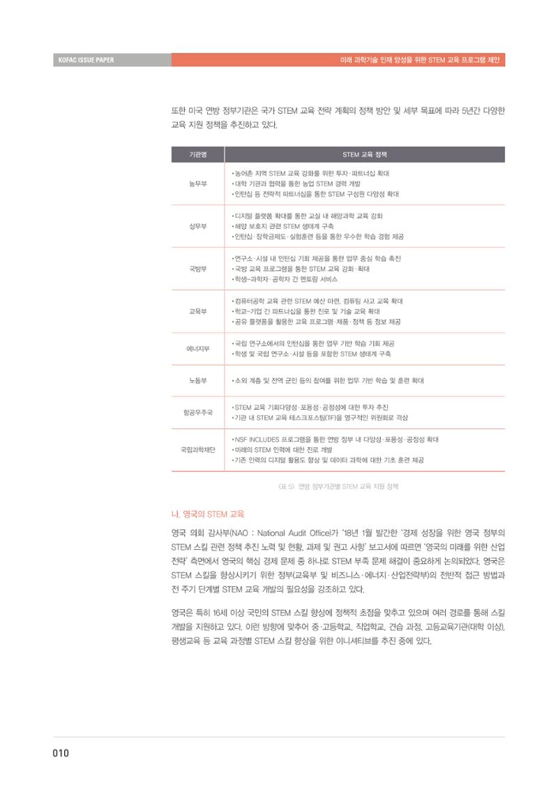 이슈페이퍼-미래 과학기술인재 양성을 위한 stem 교육 프로그램 제안 10페이지