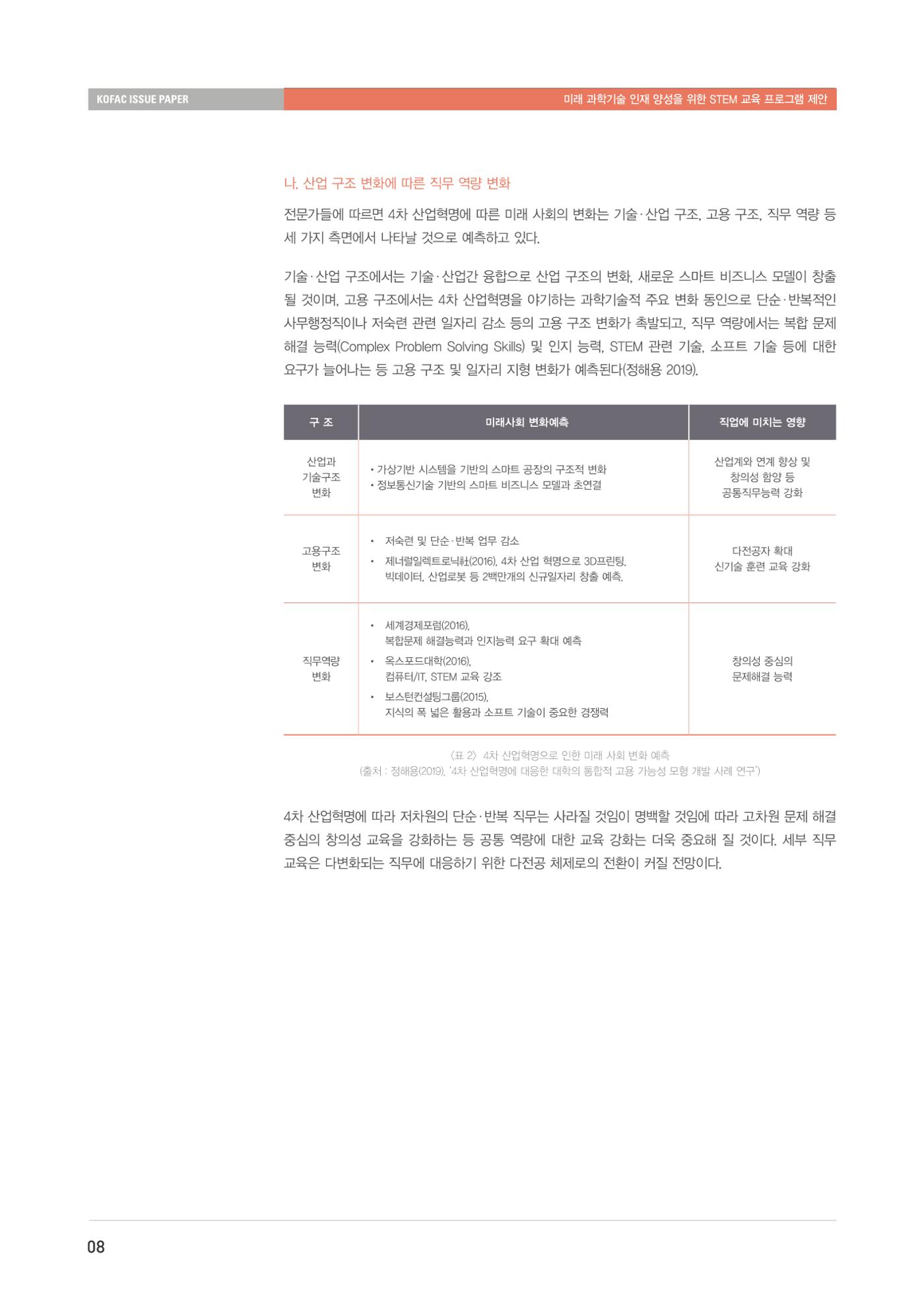 이슈페이퍼-미래 과학기술인재 양성을 위한 stem 교육 프로그램 제안 8페이지