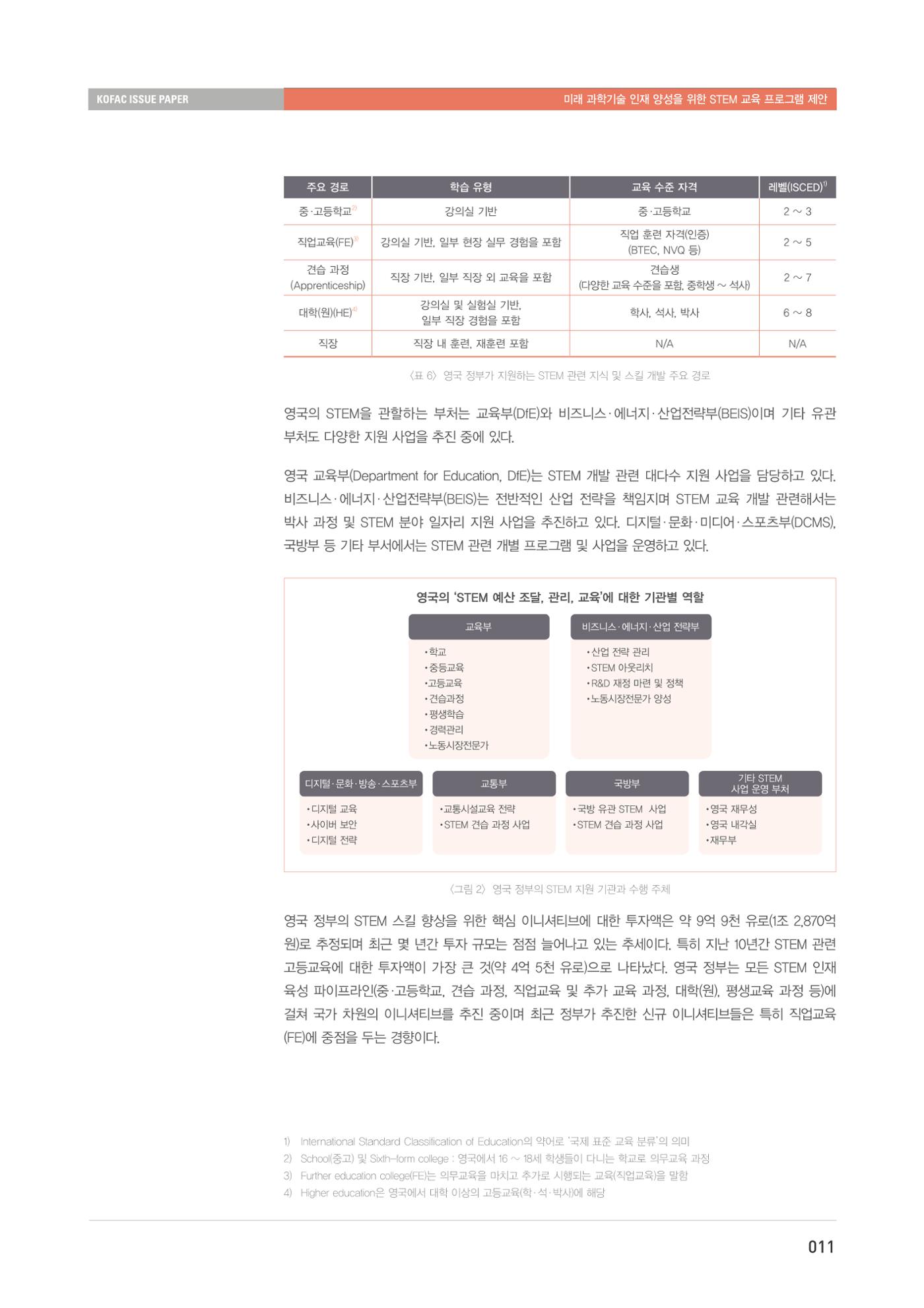이슈페이퍼-미래 과학기술인재 양성을 위한 stem 교육 프로그램 제안 11페이지