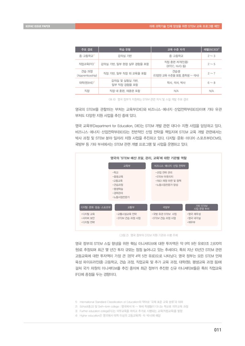 이슈페이퍼-미래 과학기술인재 양성을 위한 stem 교육 프로그램 제안 11페이지