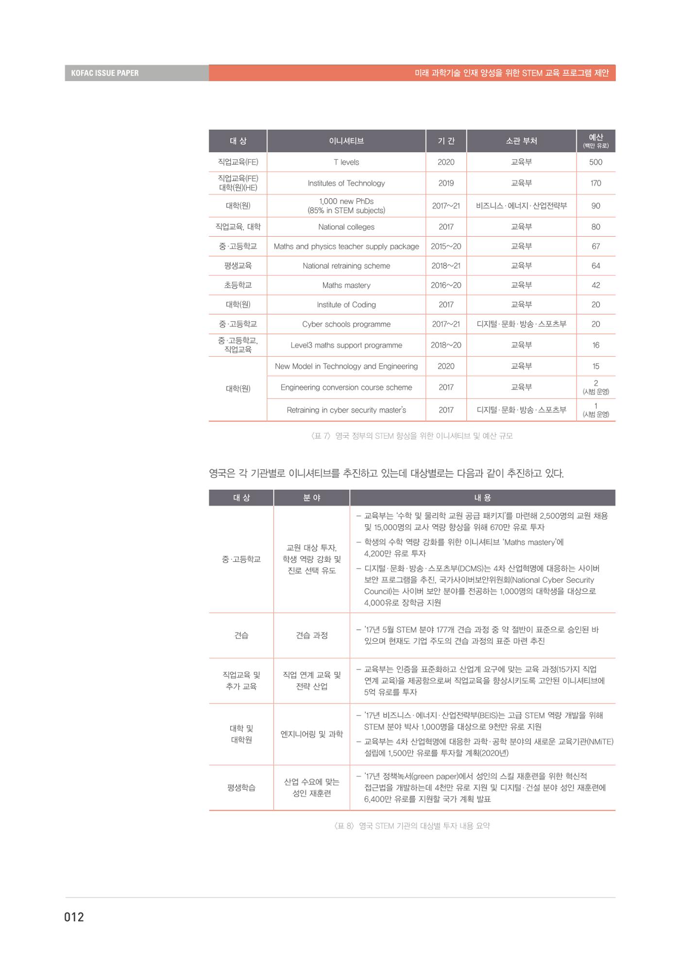 이슈페이퍼-미래 과학기술인재 양성을 위한 stem 교육 프로그램 제안 12페이지