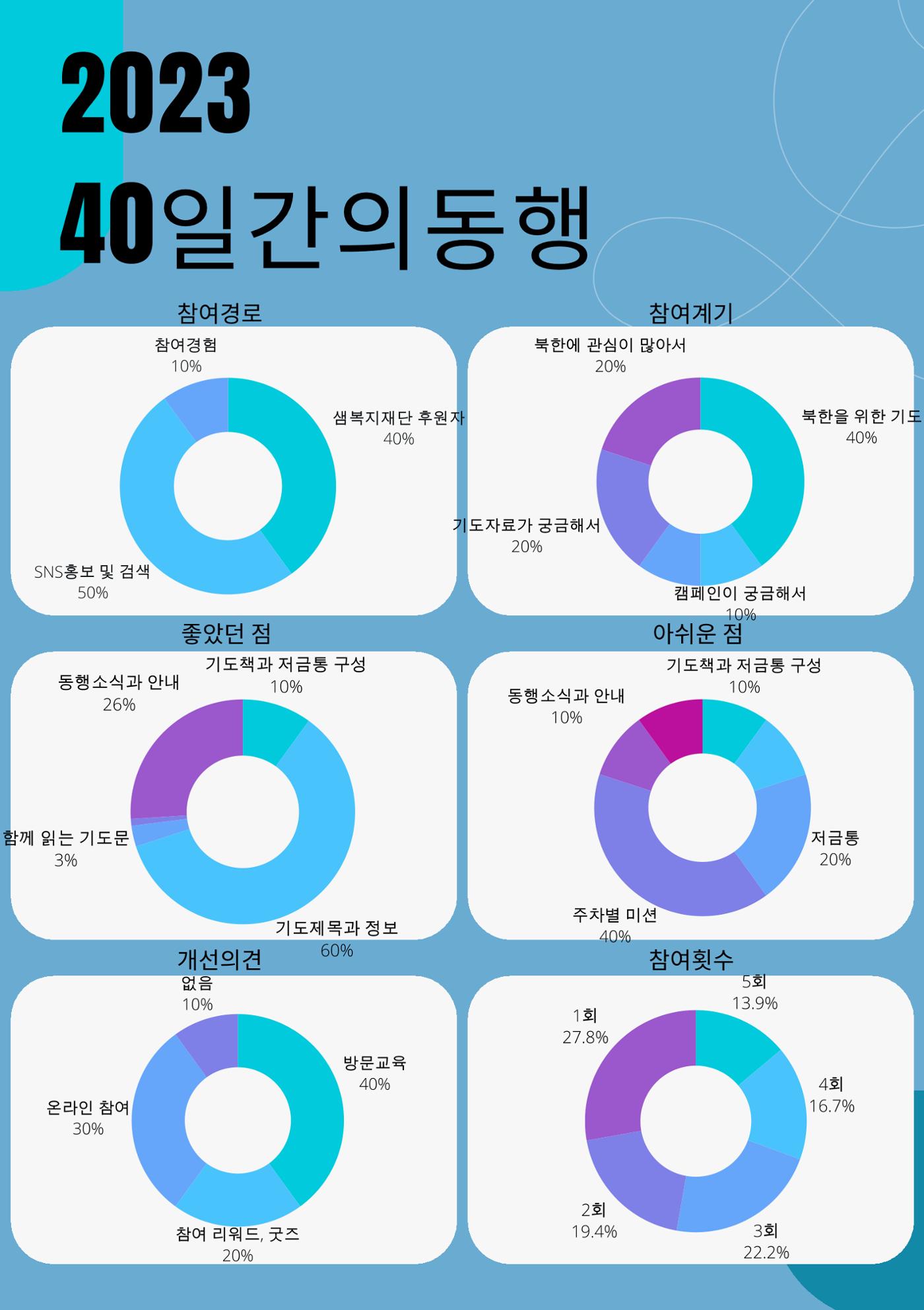 ★※∇⌒§℃◇◎≪ 5페이지