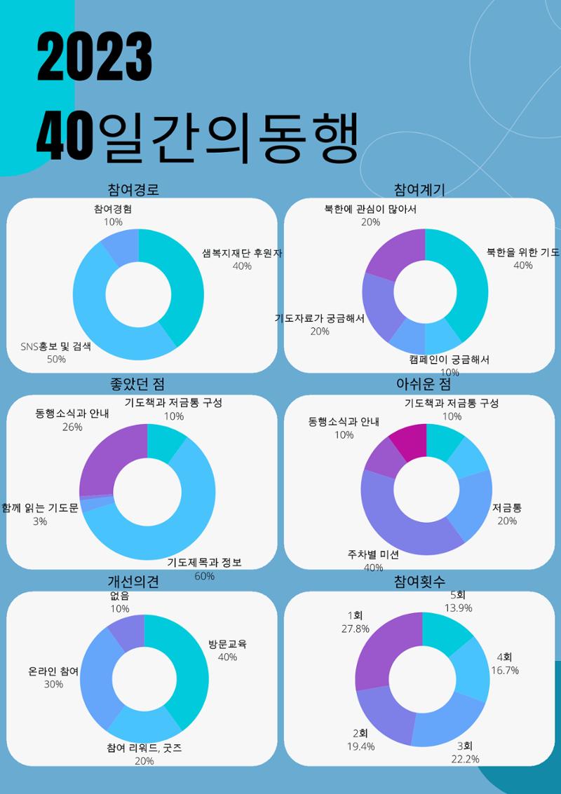 ★※∇⌒§℃◇◎≪ 5페이지