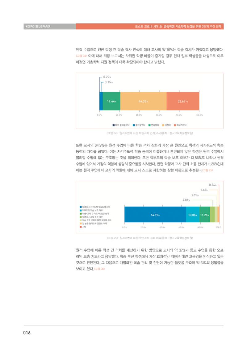 이슈페이퍼-과학기술의 관점에서 본 포스트 코로나 시대 수학과학 기초학력 보장 전략 16페이지