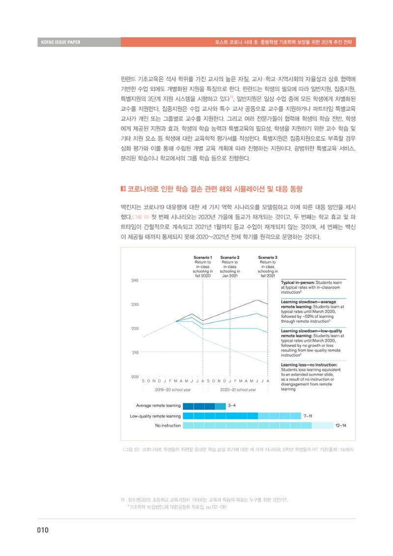 이슈페이퍼-과학기술의 관점에서 본 포스트 코로나 시대 수학과학 기초학력 보장 전략 10페이지