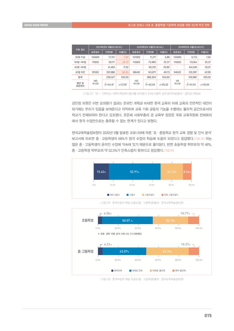 이슈페이퍼-과학기술의 관점에서 본 포스트 코로나 시대 수학과학 기초학력 보장 전략 15페이지