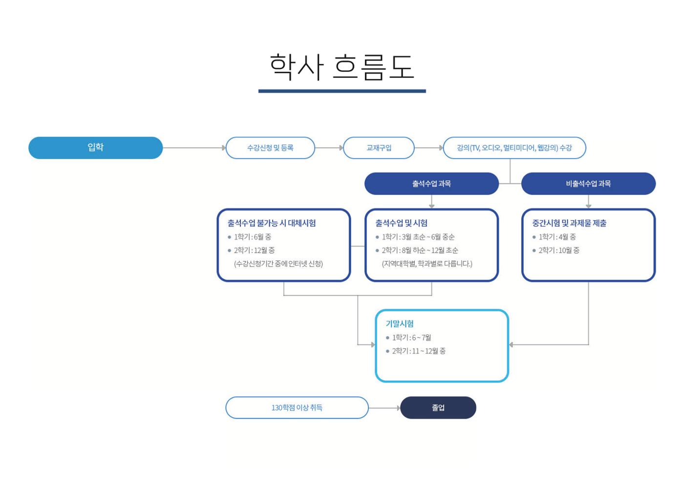 2024 22페이지
