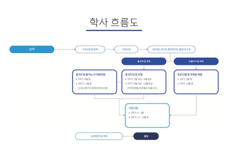 2024 22페이지