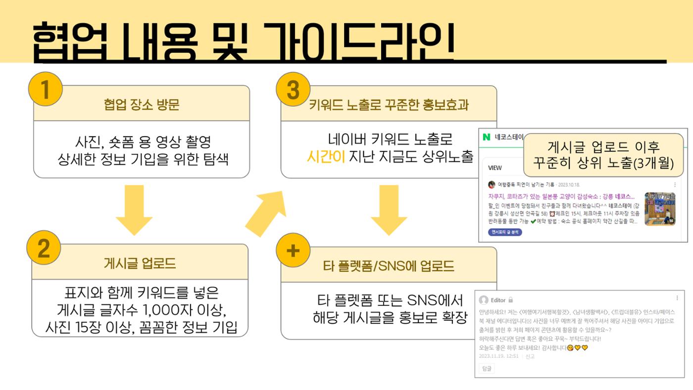 여행 인플루언서 찌연_포트폴리오 5페이지