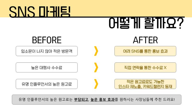 여행 인플루언서 찌연_포트폴리오 3페이지