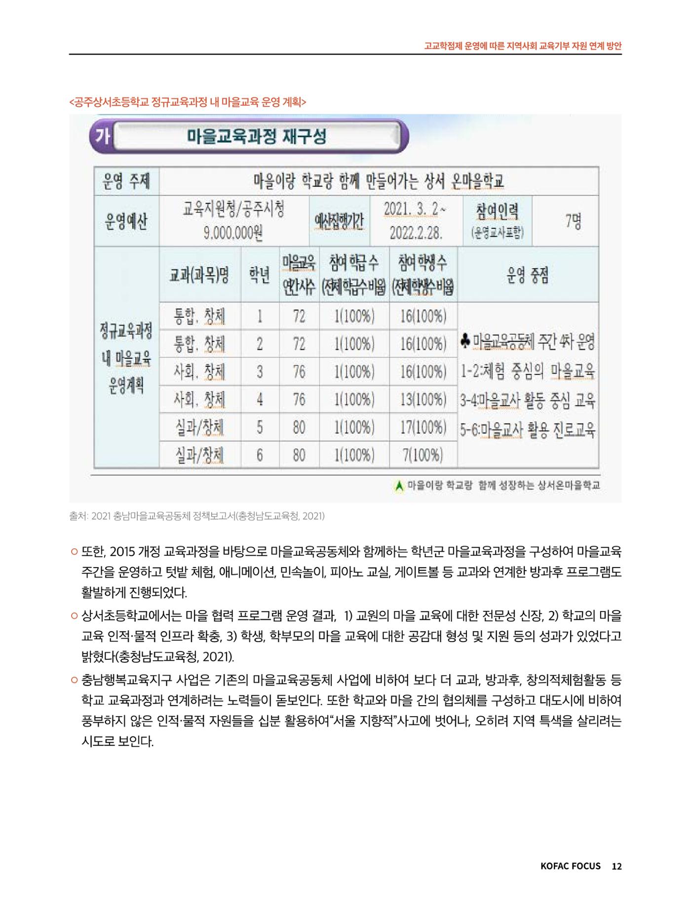 코팩포커스_고교학점제 운영에 따른 지역사회 교육기부 자원 연계 방향 12페이지