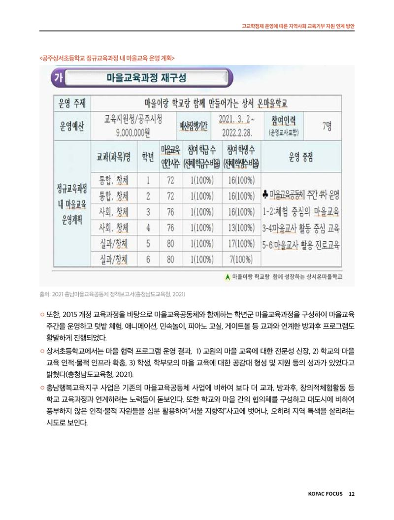 코팩포커스_고교학점제 운영에 따른 지역사회 교육기부 자원 연계 방향 12페이지