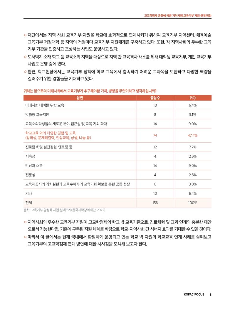 코팩포커스_고교학점제 운영에 따른 지역사회 교육기부 자원 연계 방향 8페이지