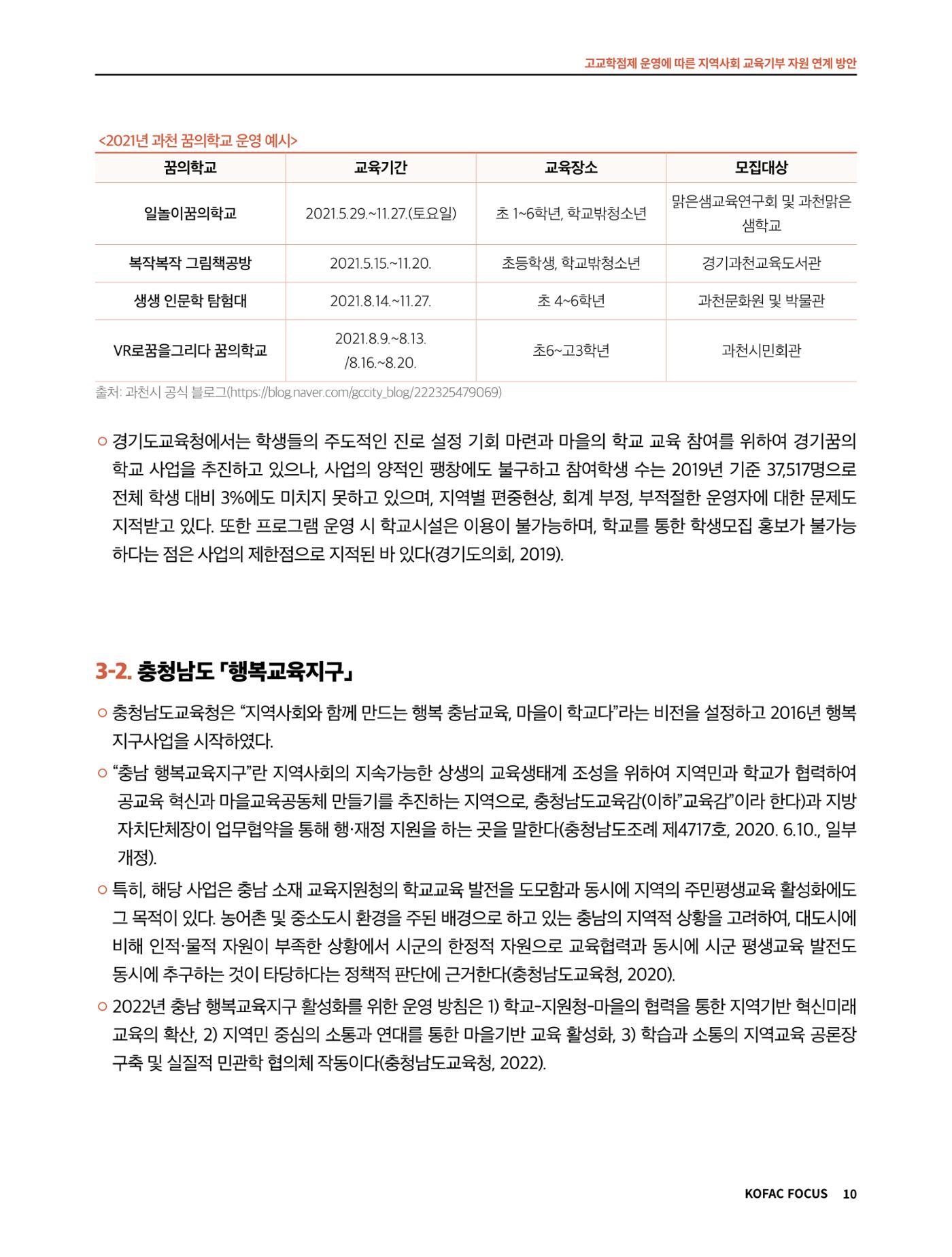 코팩포커스_고교학점제 운영에 따른 지역사회 교육기부 자원 연계 방향 10페이지