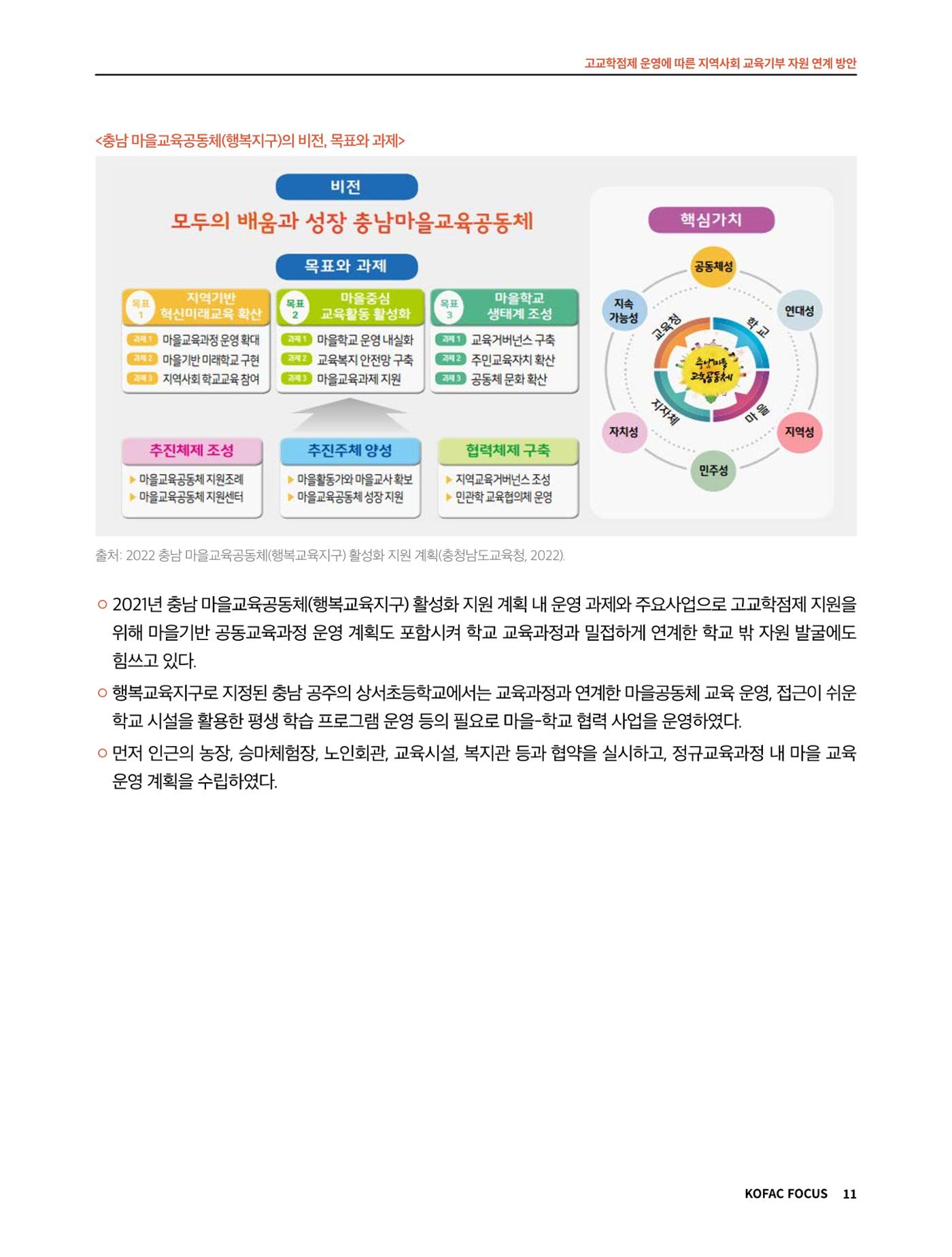 코팩포커스_고교학점제 운영에 따른 지역사회 교육기부 자원 연계 방향 11페이지