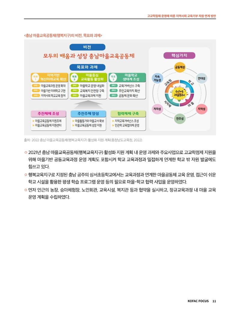 코팩포커스_고교학점제 운영에 따른 지역사회 교육기부 자원 연계 방향 11페이지