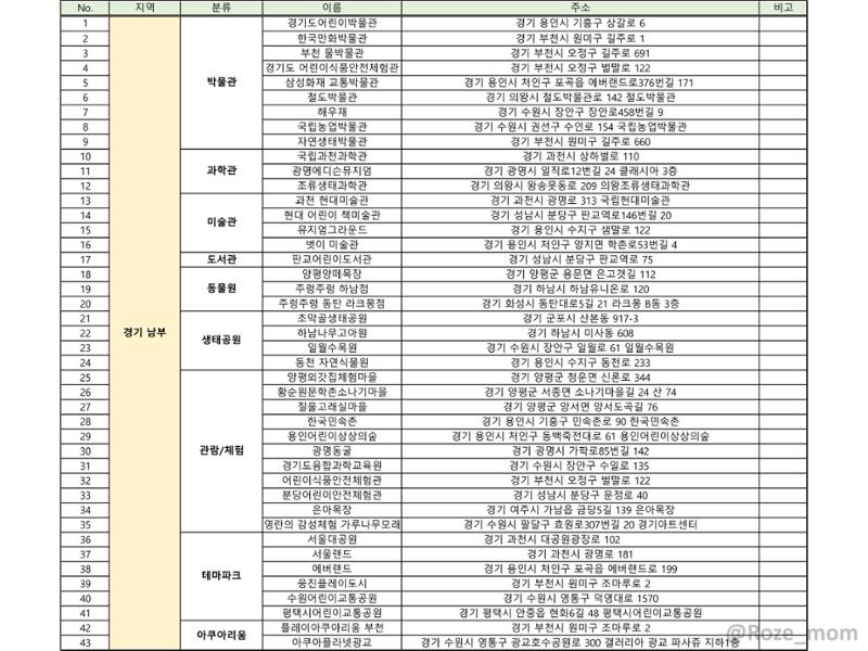 아이랑 갈만한 견학지_Roze_mom 4페이지